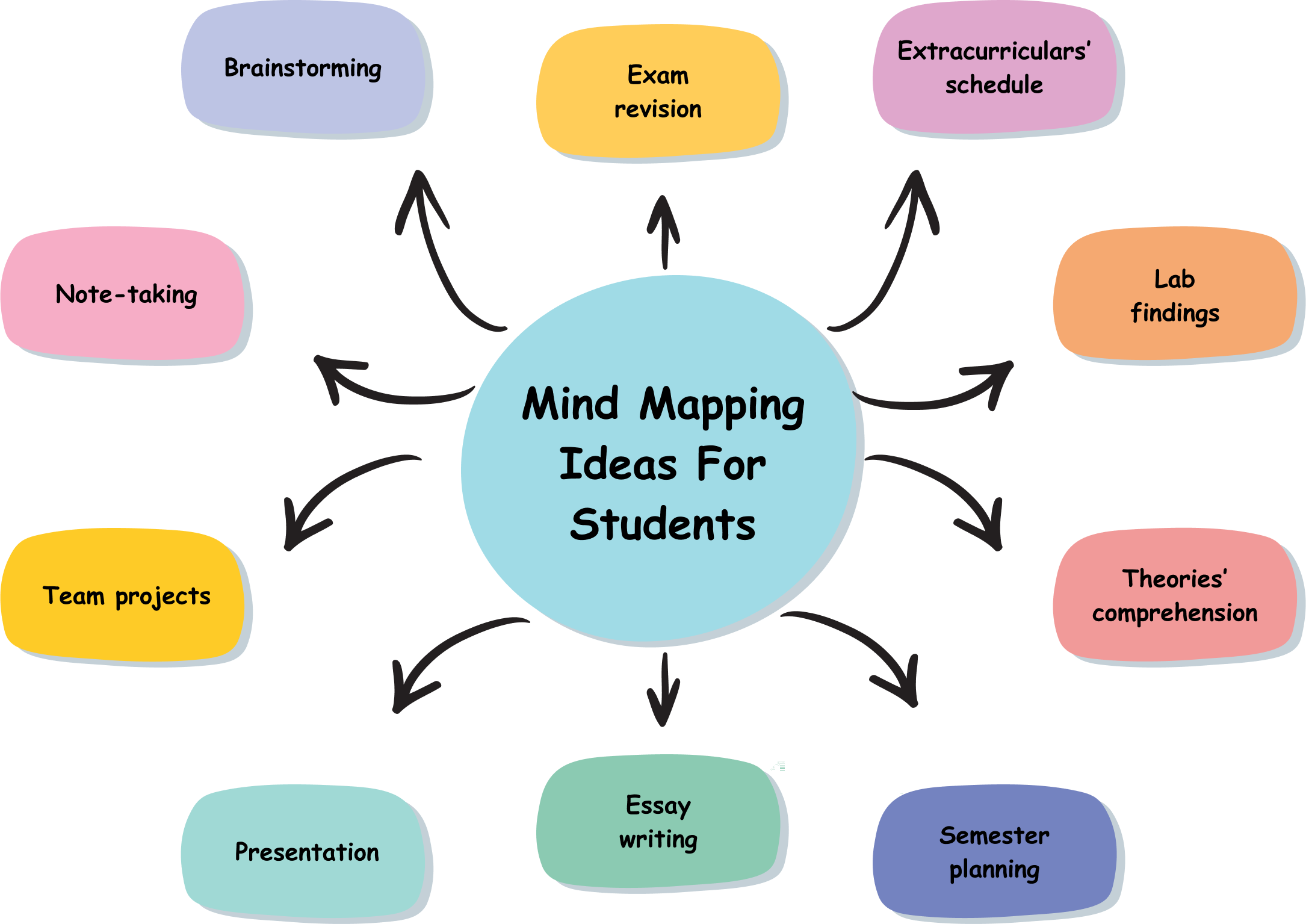 Mapping The Process