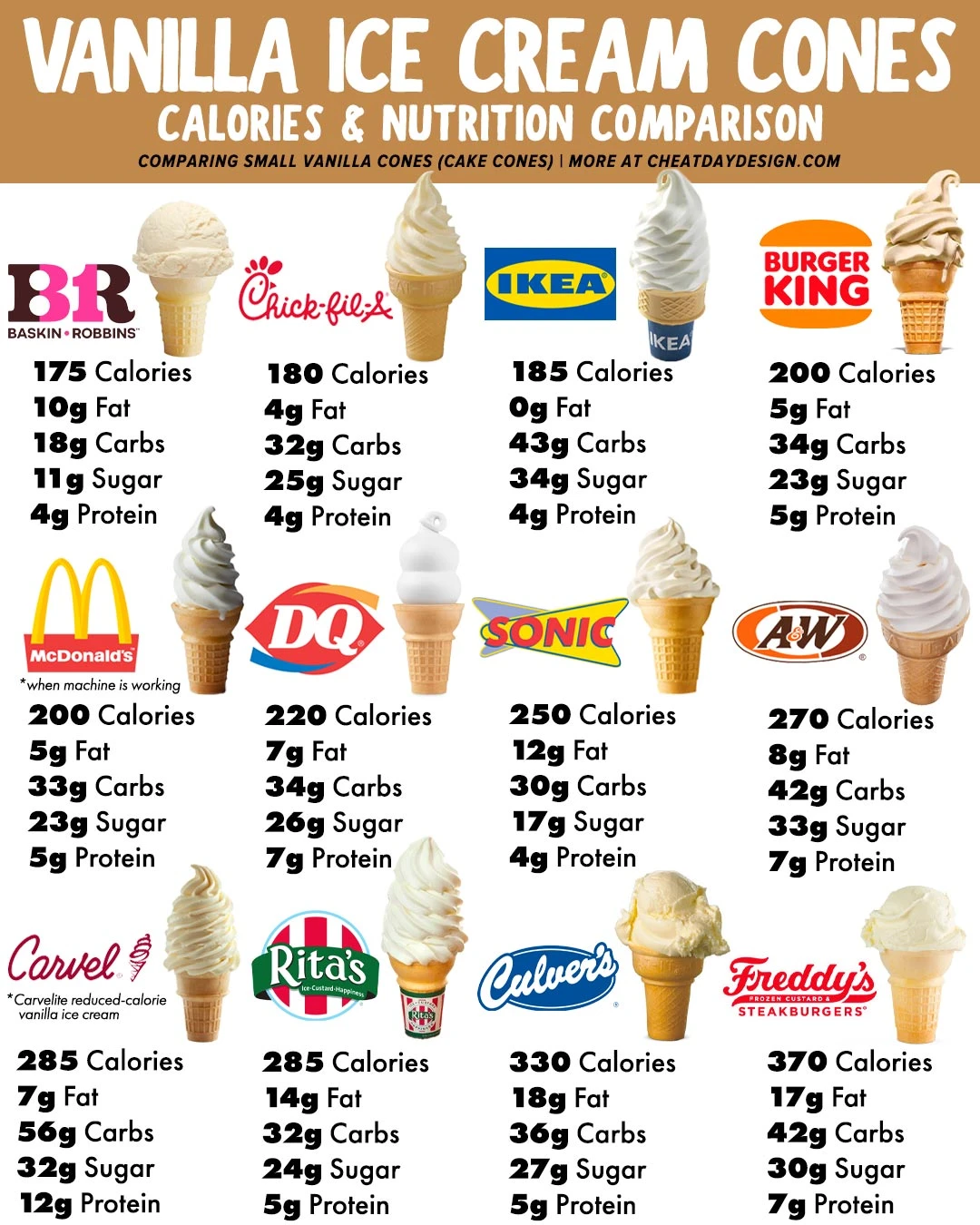 Mcdonald's Pay Rate