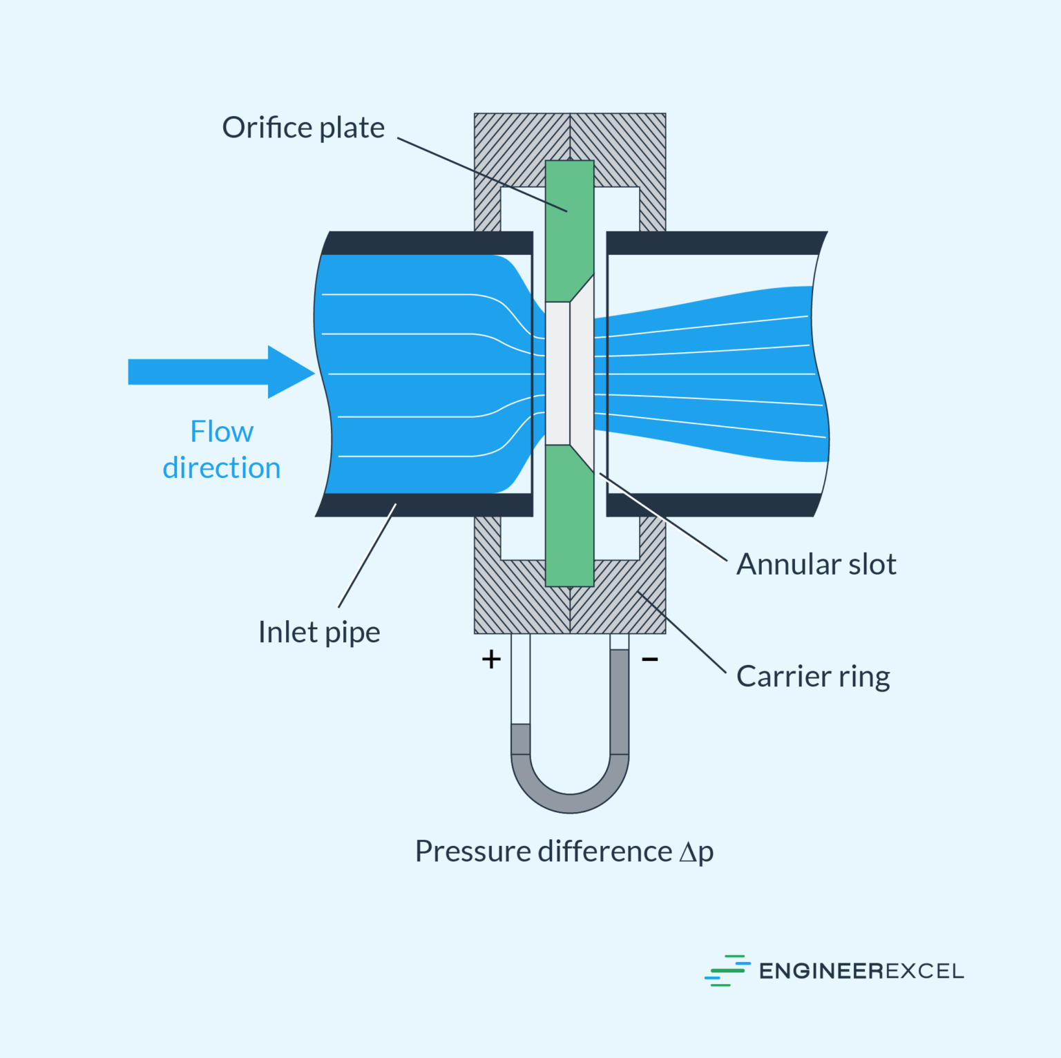 Measurement Conversion Table Chart