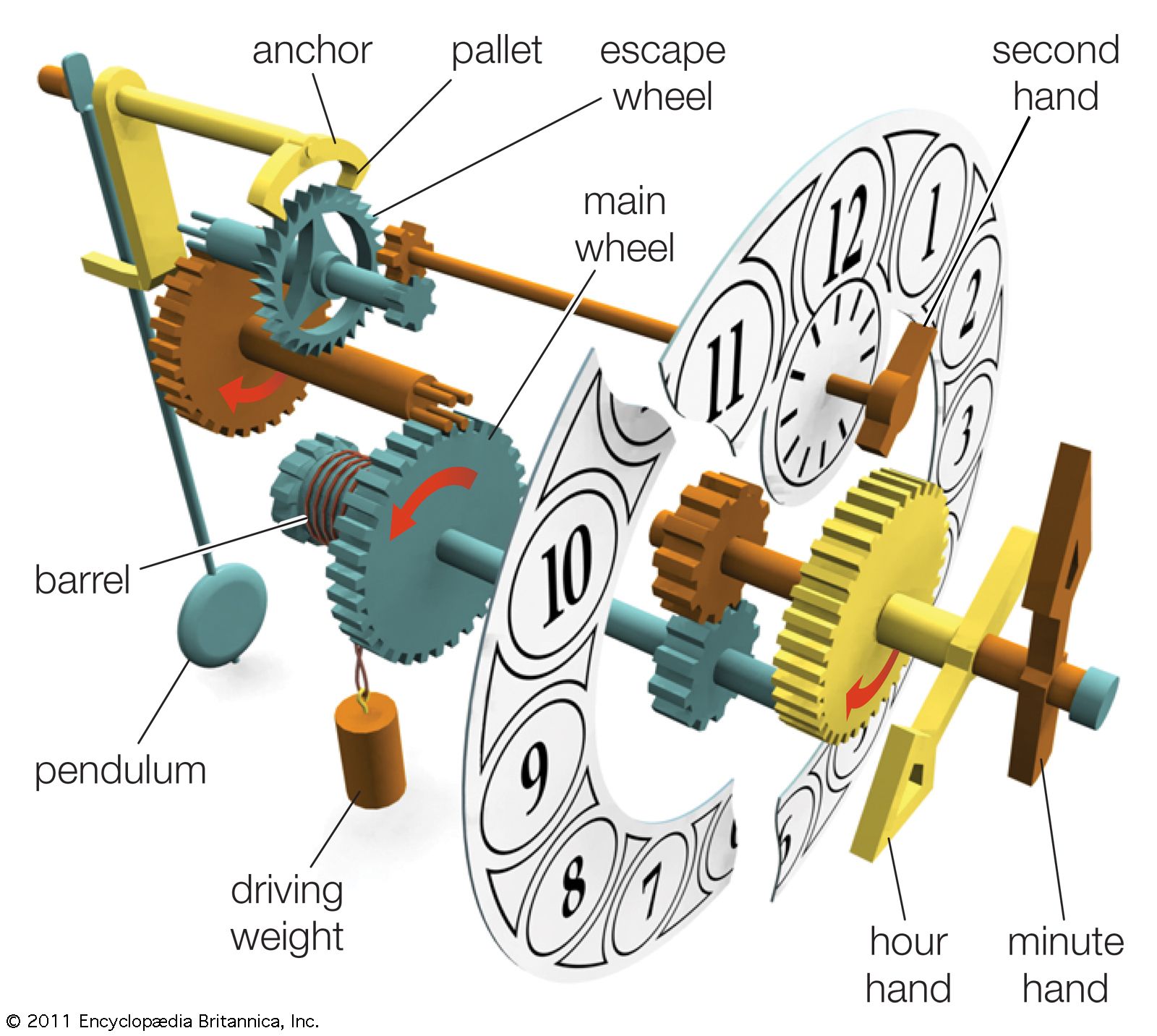 Mechanical Engineer Job Profile