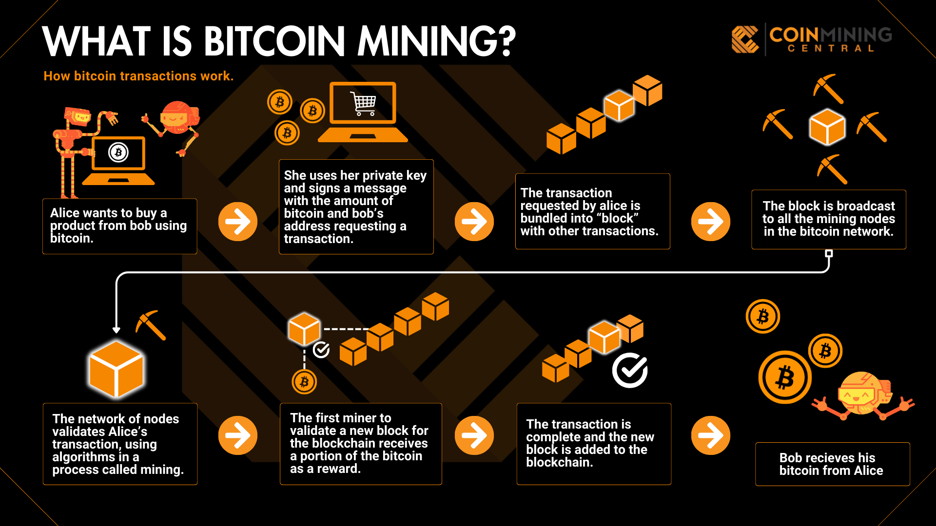 Mining Opportunities In Australia