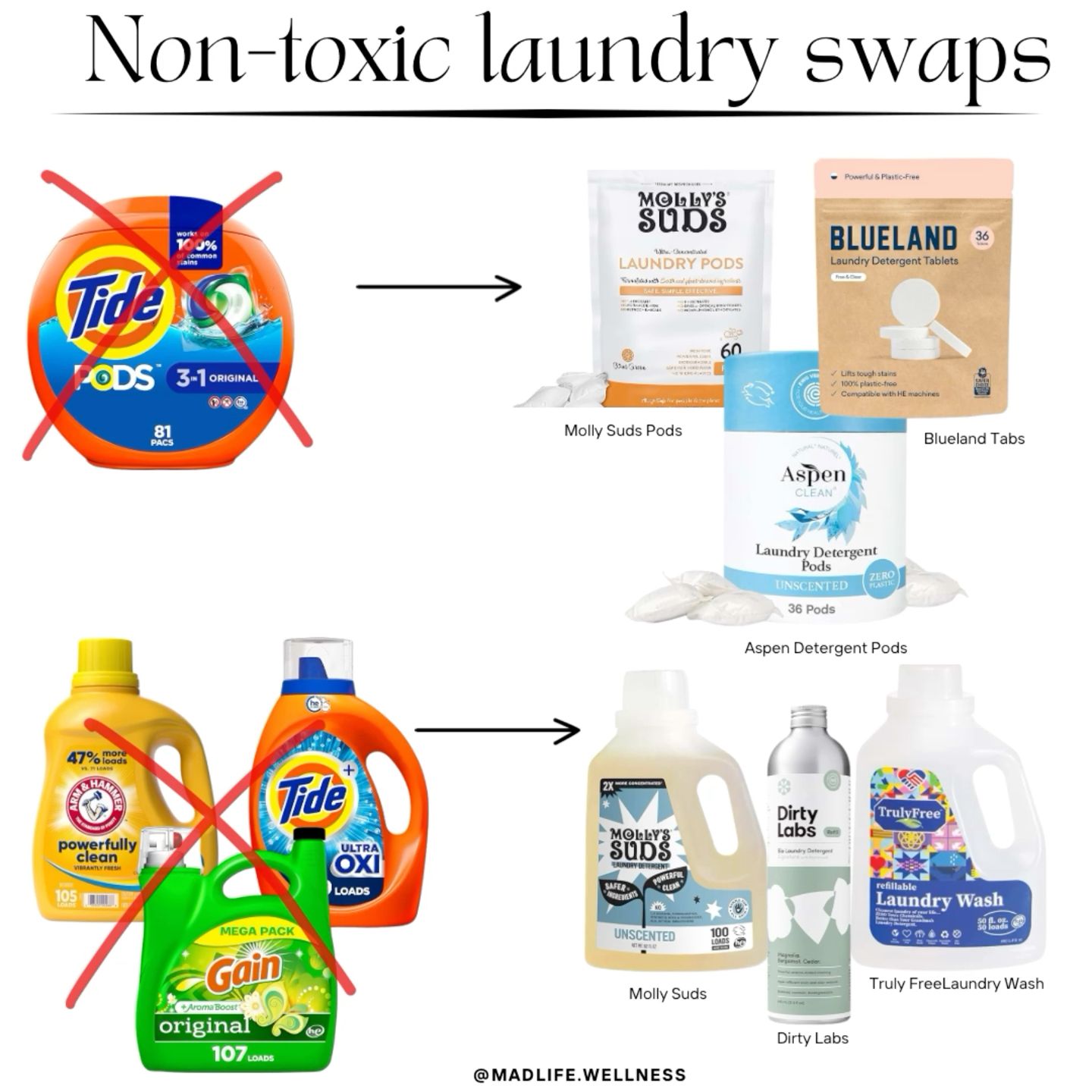 Is Your Laundry Detergent Toxic? A Guide To Safer Washing