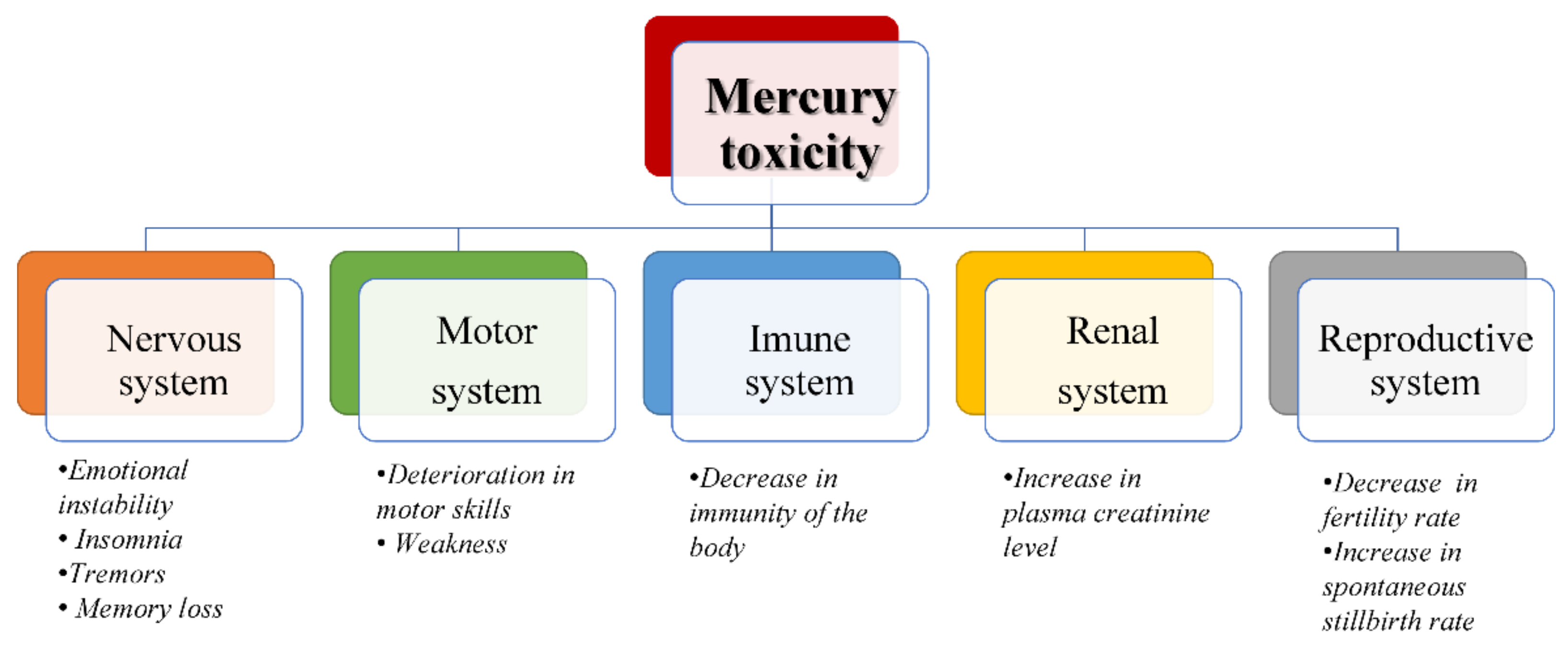 Mercury: Why It Remains The Most Toxic Liquid Element