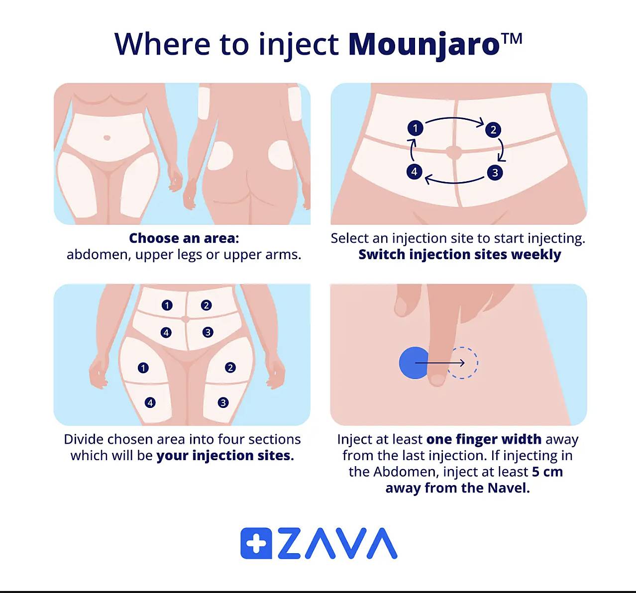 Mounjaro Does It Affect Periods