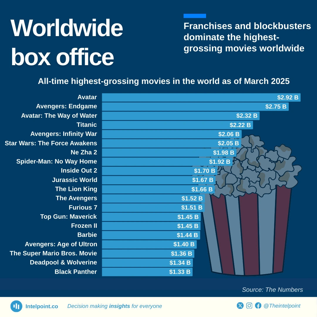 Movies Directed By Elizabeth Banks