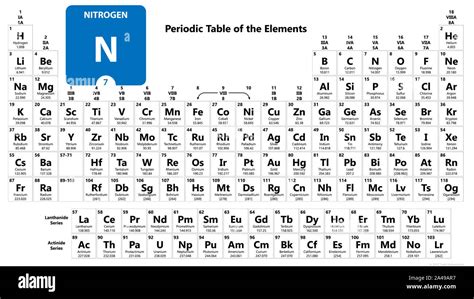 N Chemistry Element