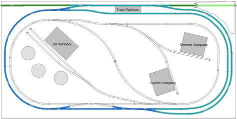 N Scale Track Layout Plans