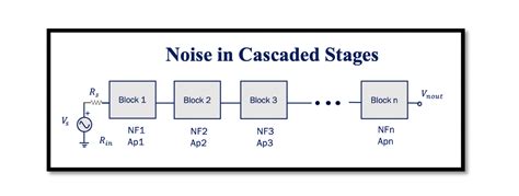 N Stage Cascaded Trasformer