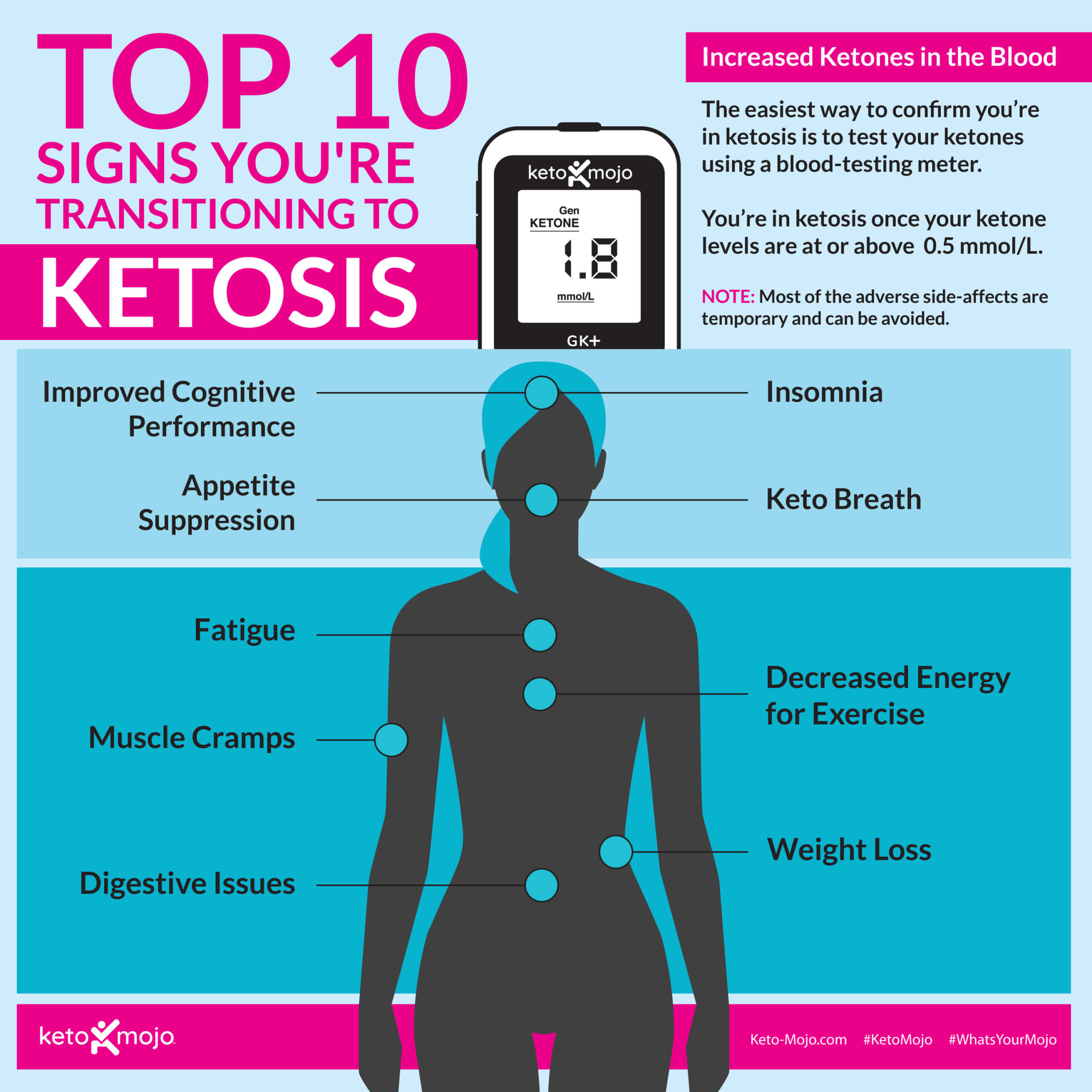 The Hidden Negative Effects Of Ketosis You Should Know
