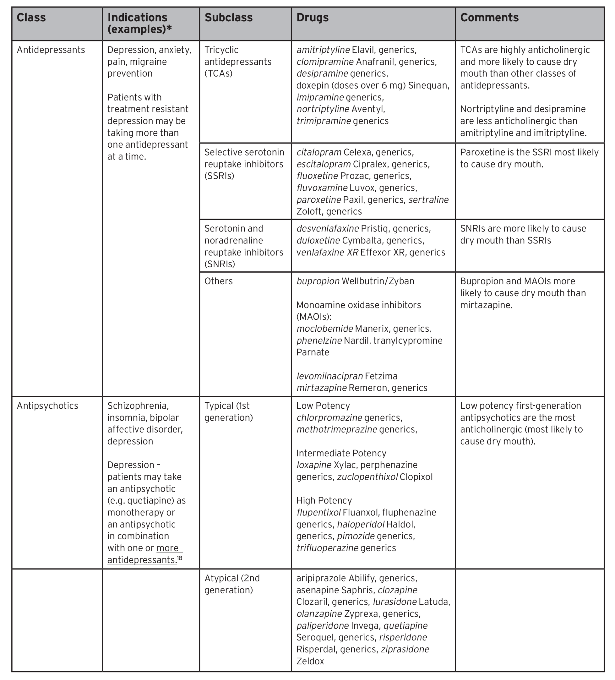 Understanding The Negative Effects Of Quetiapine: A Patient Guide