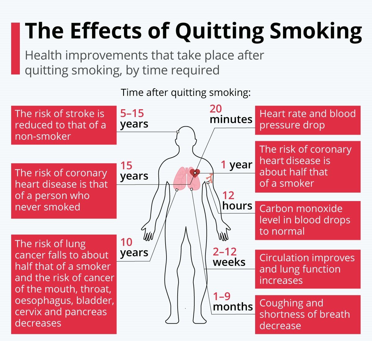 Navigating The Negative Effects Of Quitting Nicotine