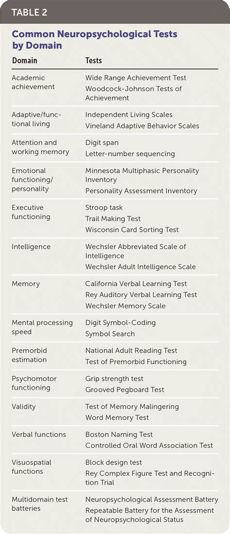 Neuropsych Exam Sample