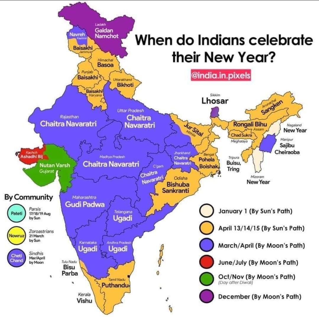 Celebrating The New Year Of Different Religions In India