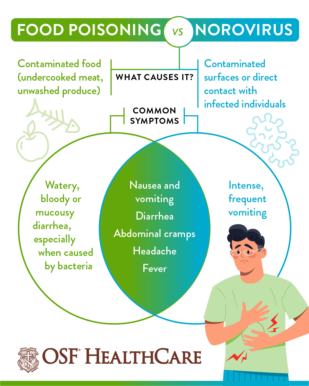 Norovirus No Vomiting
