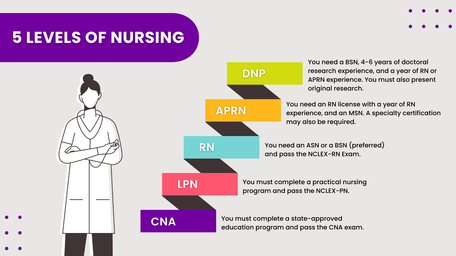 Nurses Week Ideas