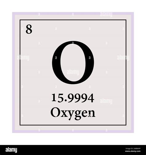 O2 Periodic Table
