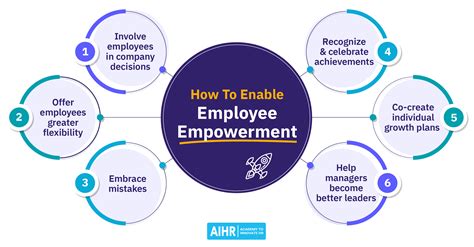 Of Employee Empowerment