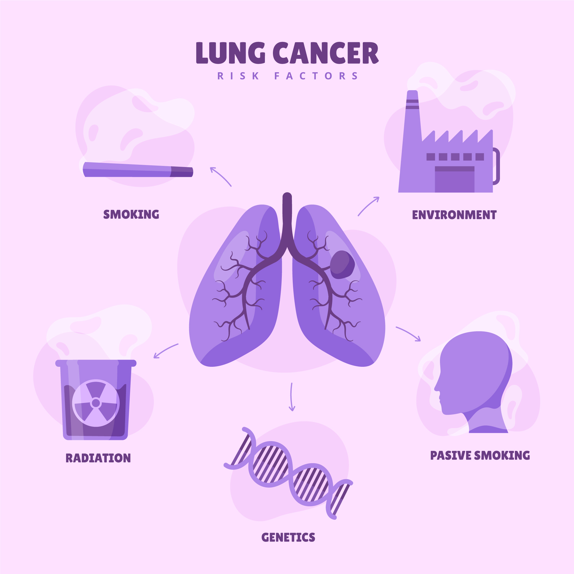 Oncology Data Specialist