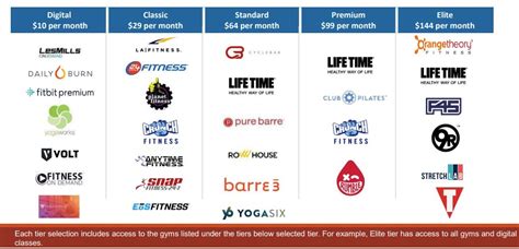 Onepass Gym Membership