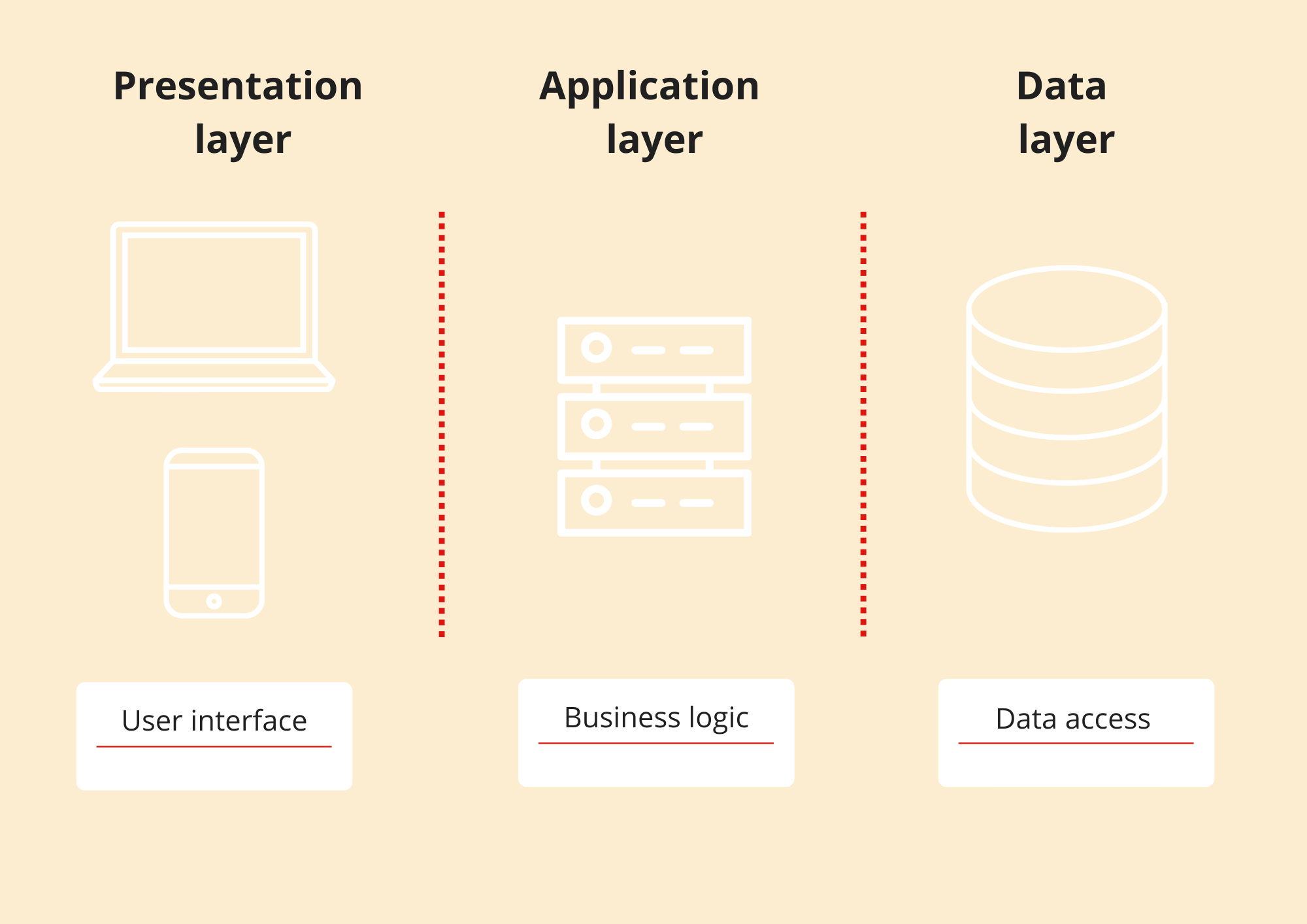 Osi Model