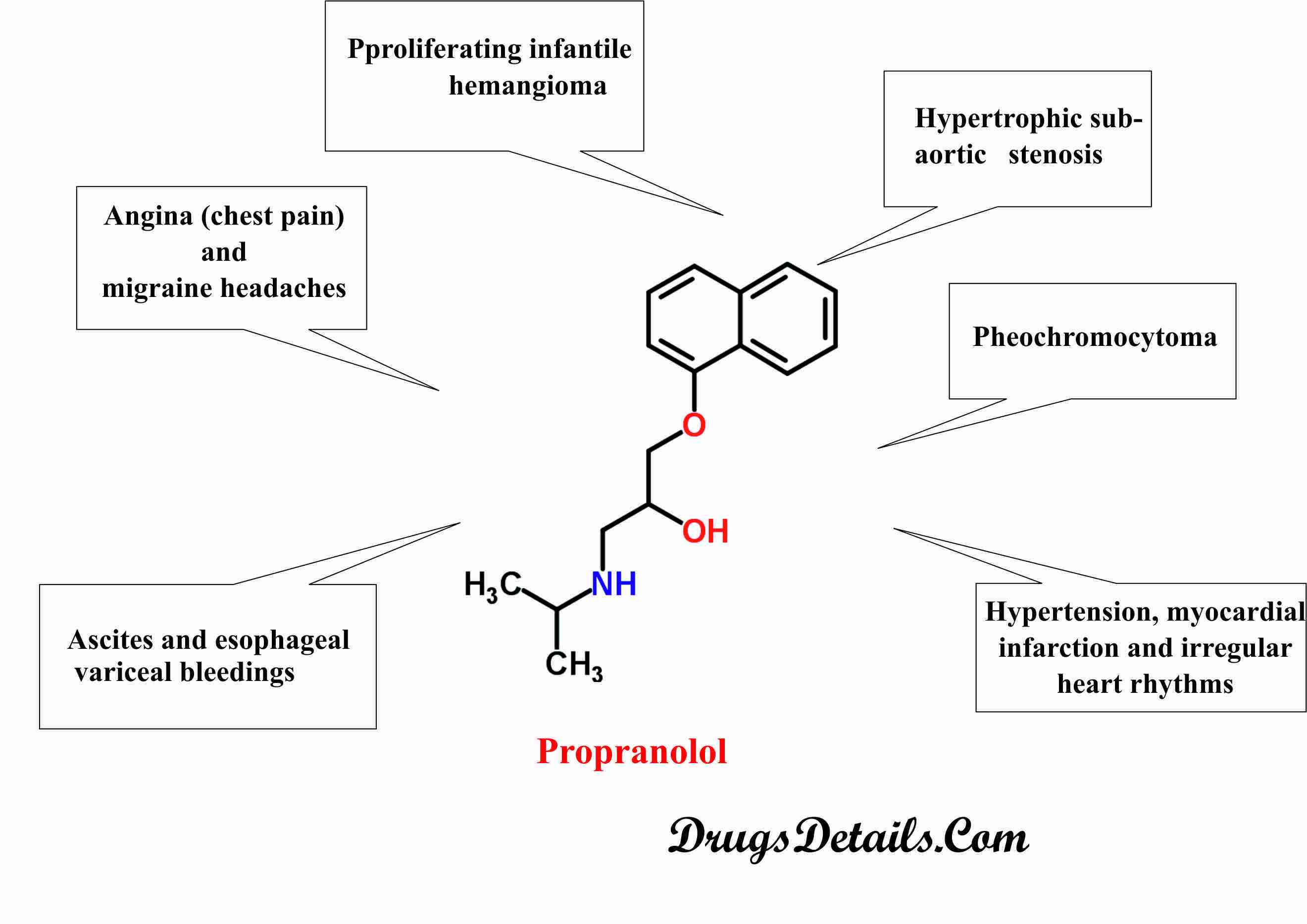 Beyond Heart Health: Exploring Other Uses Of Propranolol