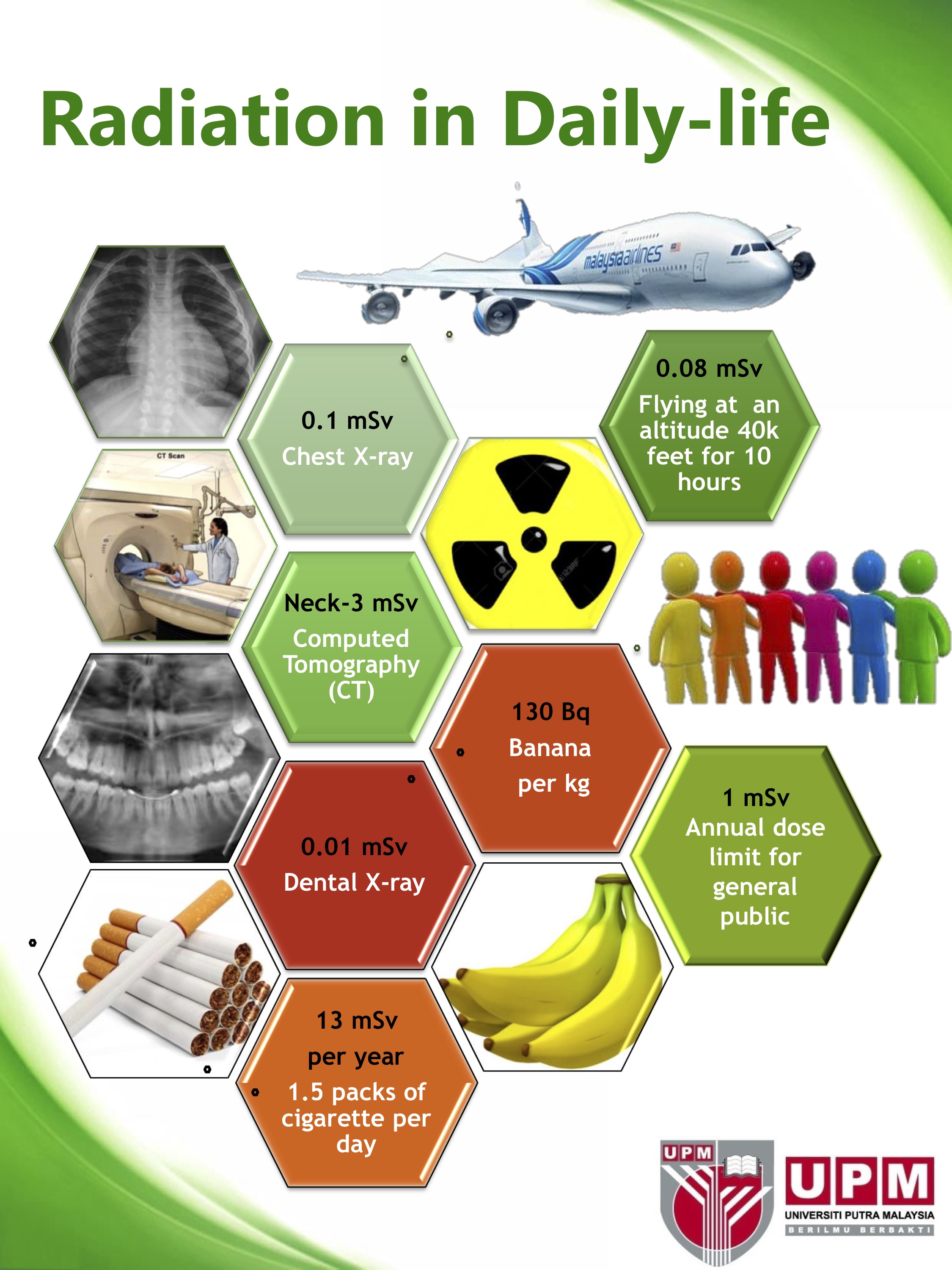 Beyond Medicine: Surprising Other Uses Of Radiation Today