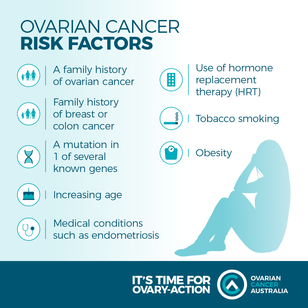 Ovarian Reserve Testing