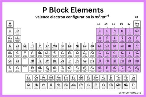 P In Chemistry Element