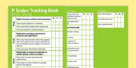 P Scales For Writing