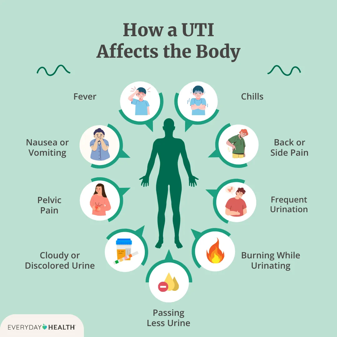 Painful Bowel Motions