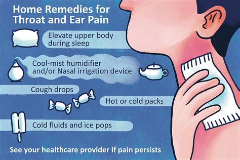 Painful Sore Throat And Earache