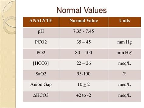Pc02 Normal Range