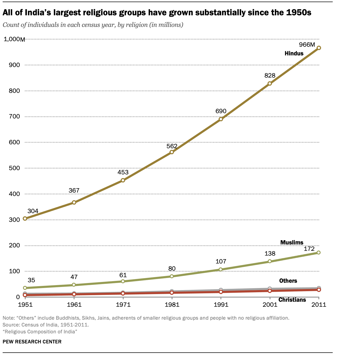 India’s Religious Diversity: The Latest Percentage Breakdown (2026)