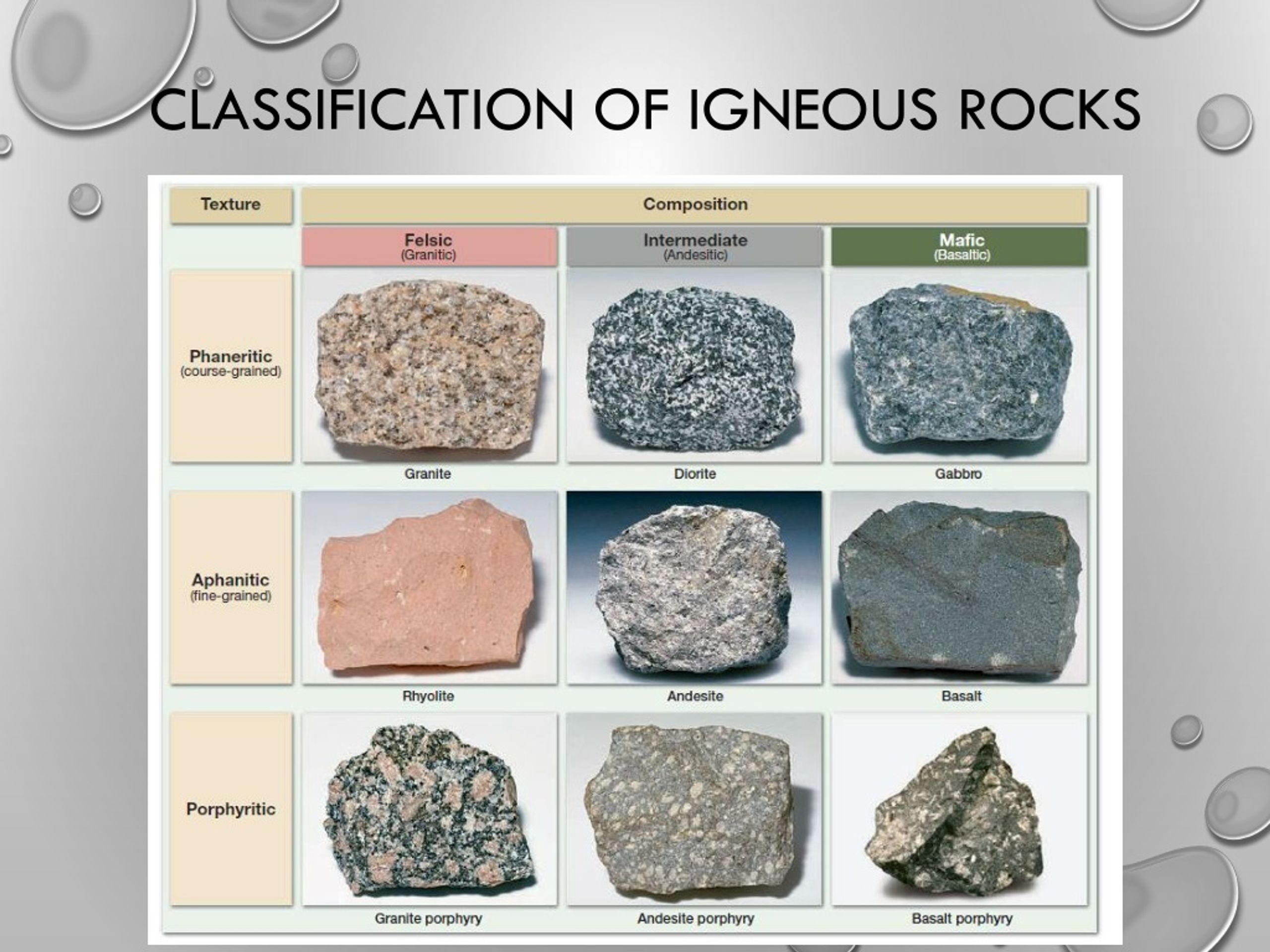 Identifying The Physical Characteristics Of Igneous Rocks