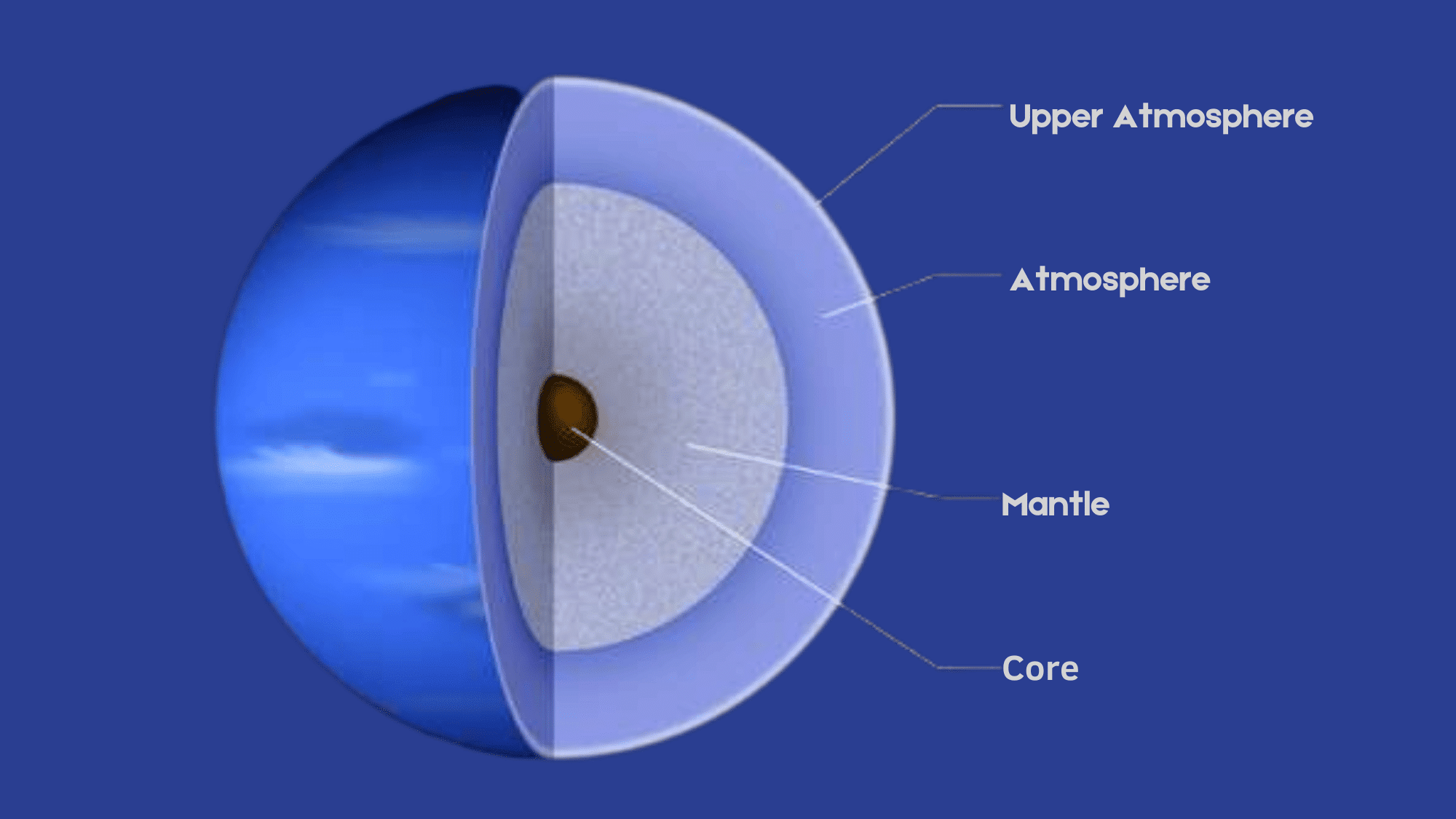 Inside Neptune: The Fascinating Physical Characteristics Of The Ice Giant