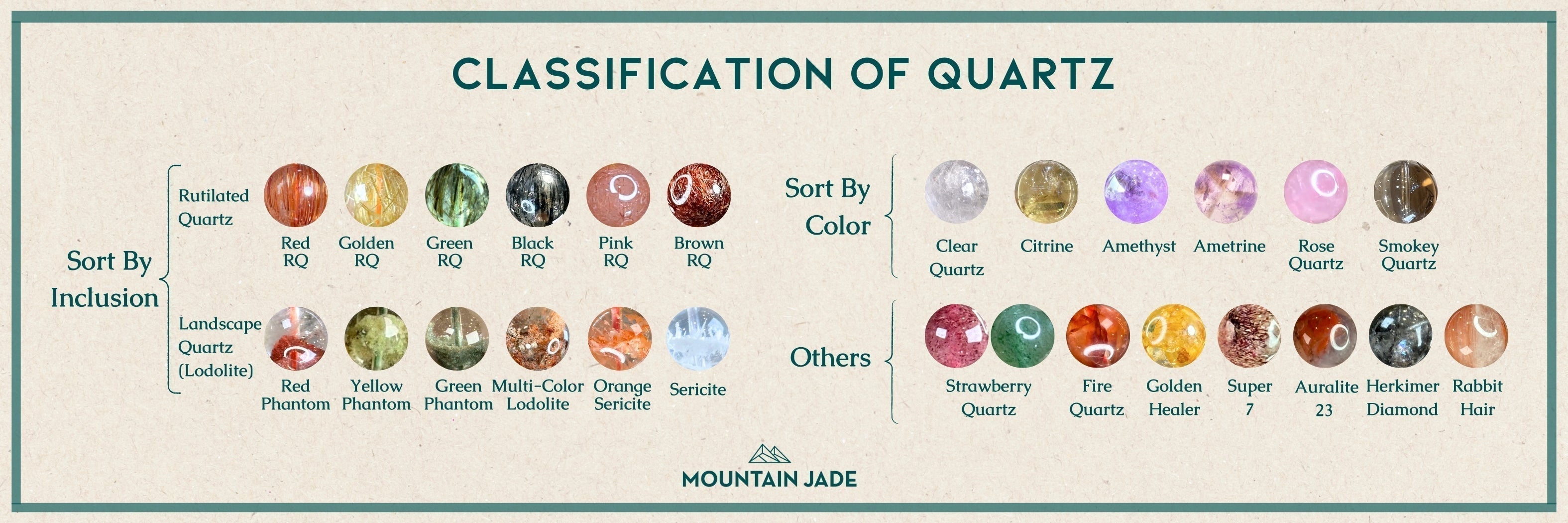Identifying Quartz: A Guide To Its Physical Characteristics
