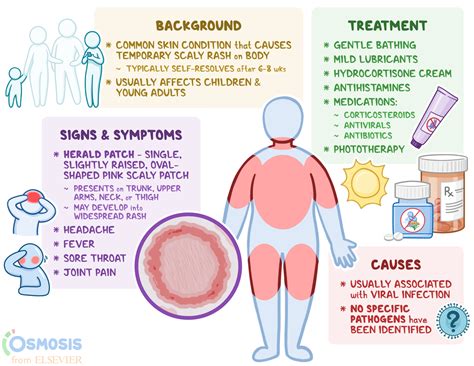 Pityriasis Rosea Contagious