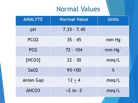 Po2 Normal Value