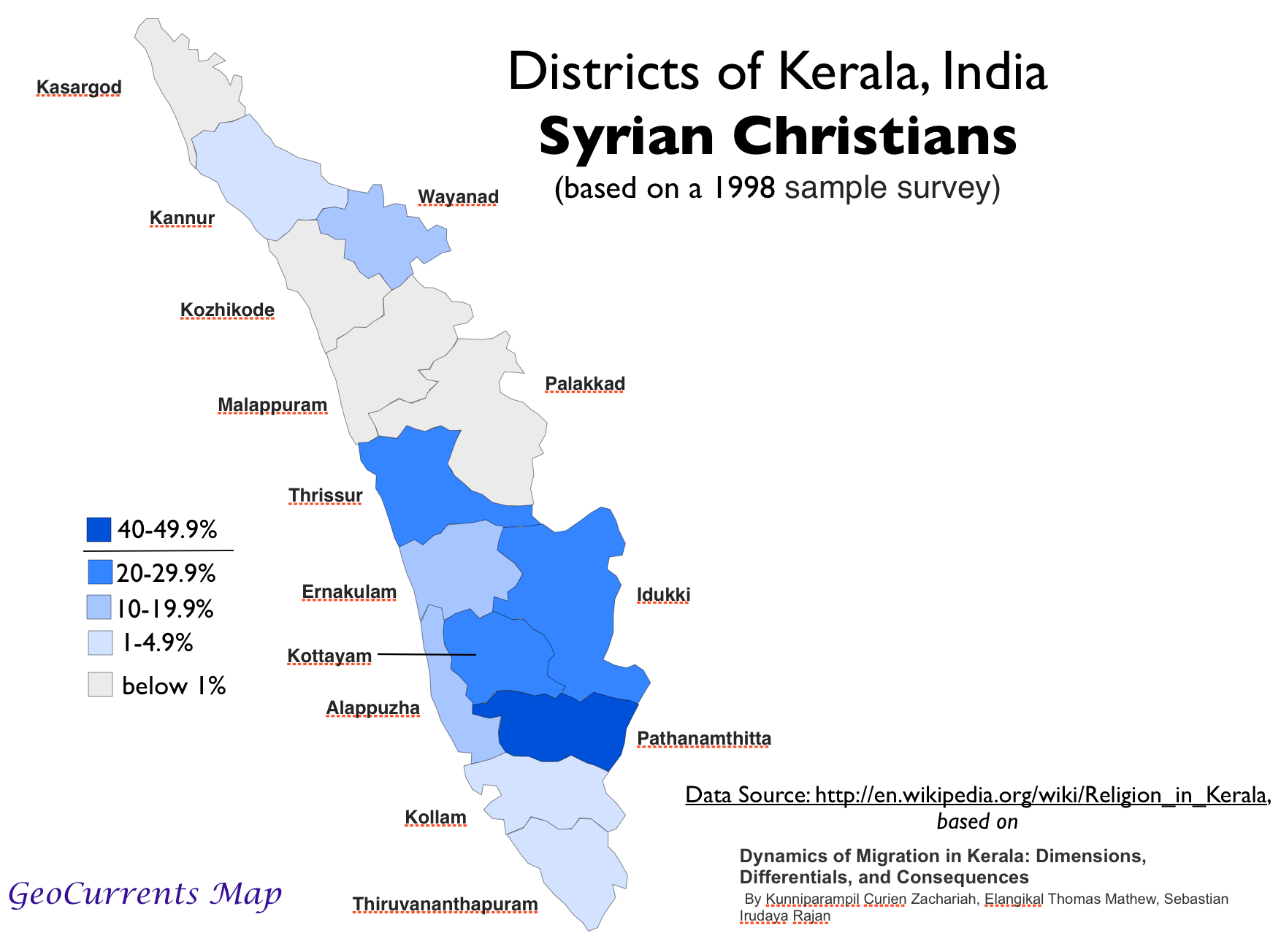 Kerala Religious Demographics: A 2026 Population Analysis