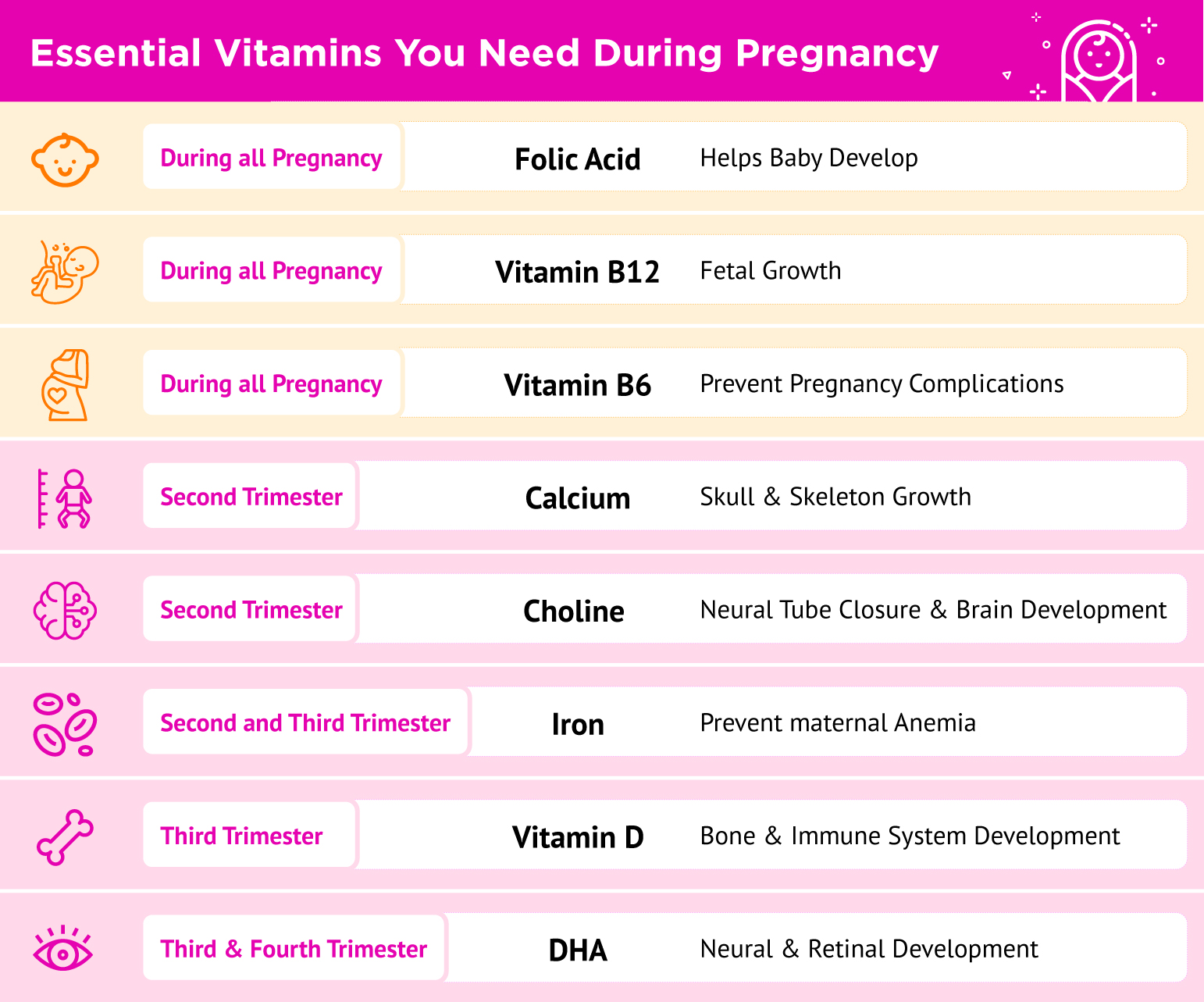 Prenatal Pills Prescription