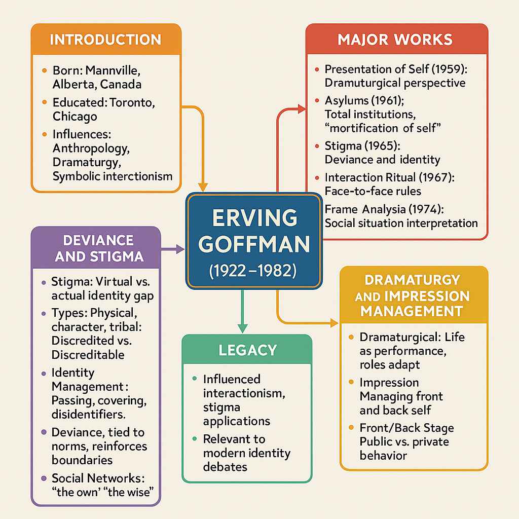 The Presentation Of Everyday Life: Goffman’s Guide To Social Roles
