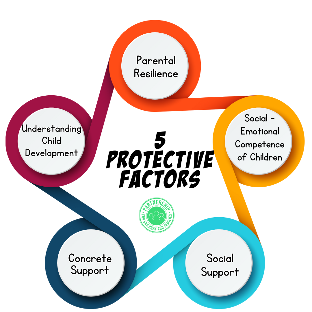Building Resilience: Essential Protective Factors For Immigrants