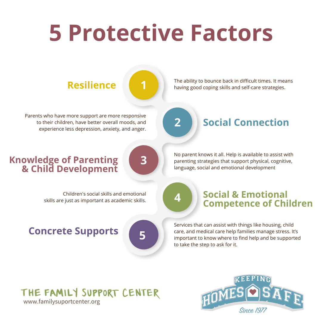 Building Resilience: Protective Factors For Marginalised Groups In Australia