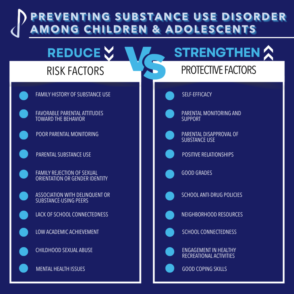 Strengthening Resilience: Key Protective Factors For Substance Use