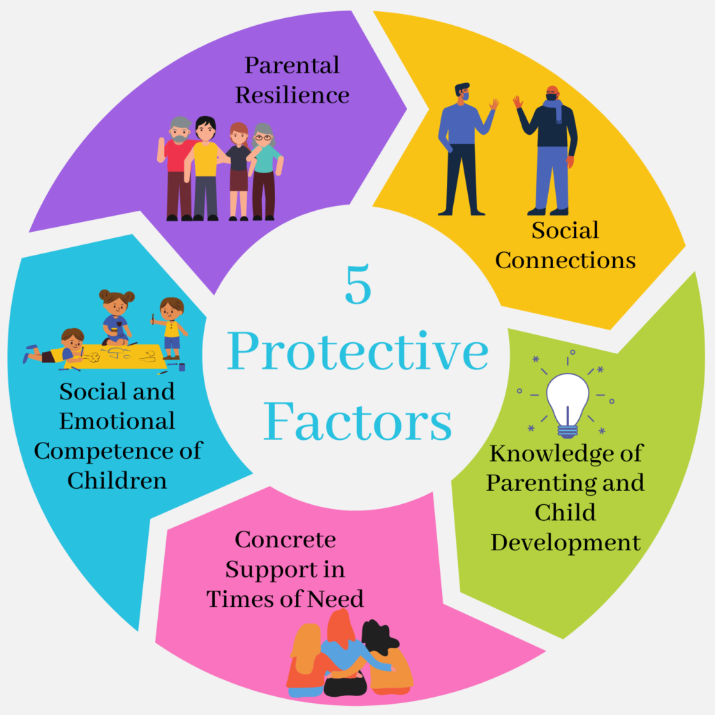 Building Resilience: Essential Protective Factors For Teens