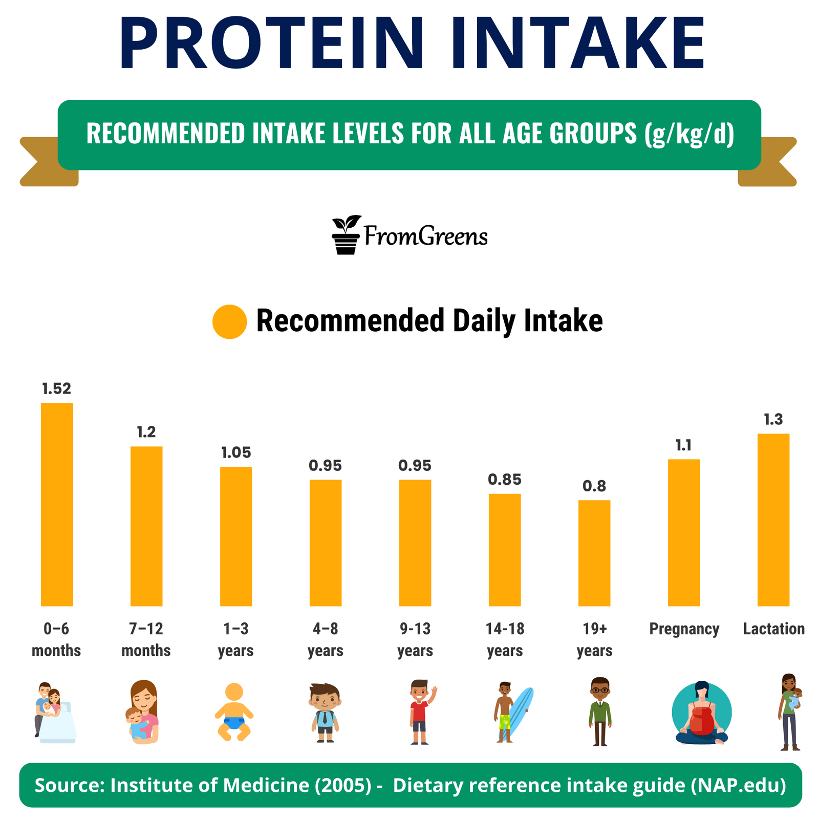 Protein Smoothies For Weight Loss