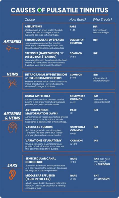 Pulsatile Tinnitus Causes