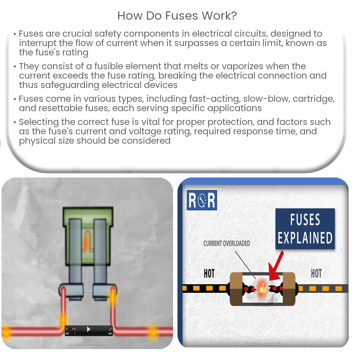 Why The Purpose Of A Fuse In A Circuit Is Vital For Safety