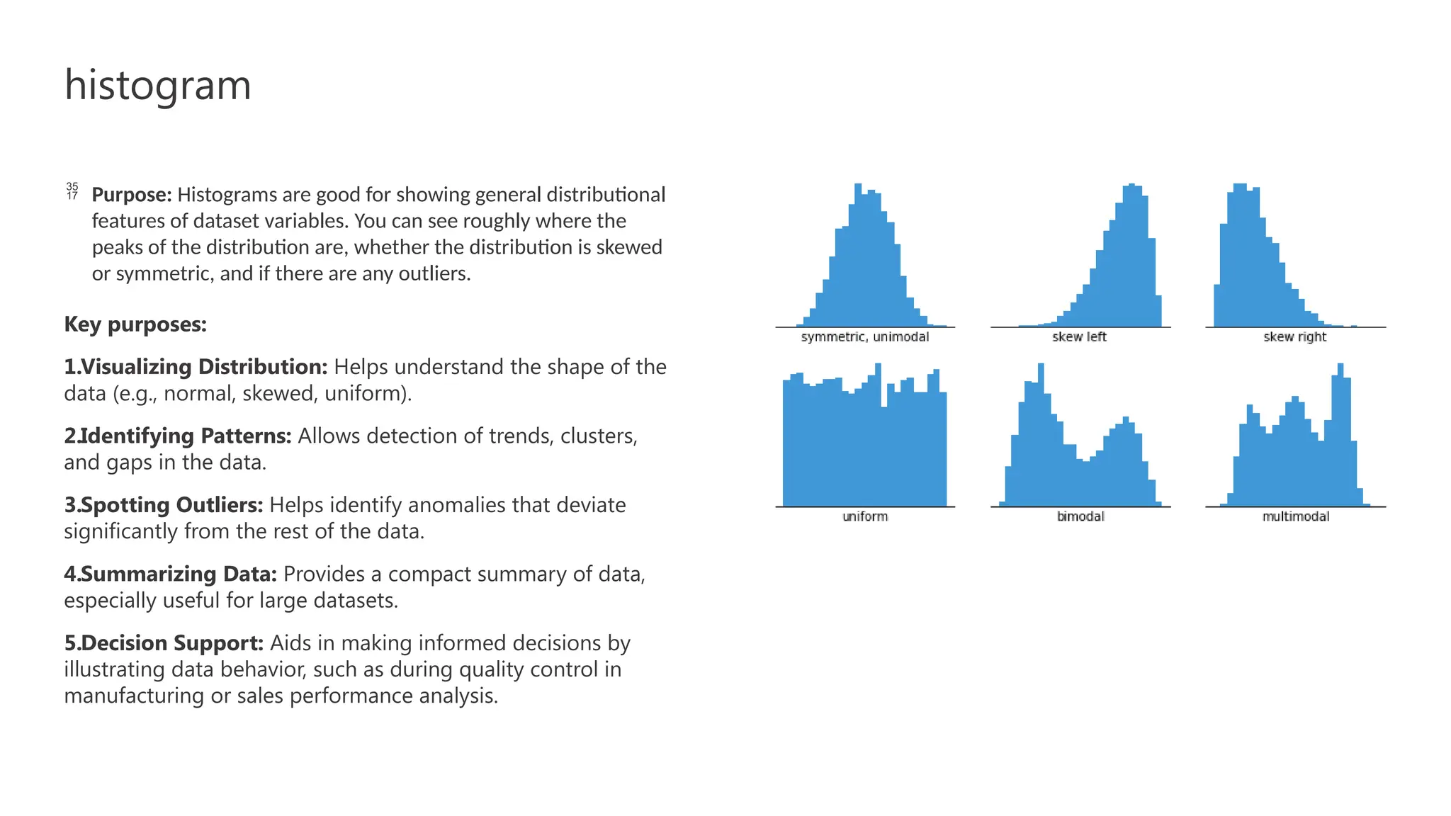 Understanding The Purpose Of A Histogram In Data Analysis
