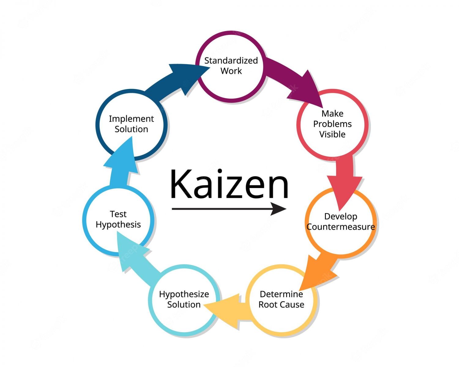 Beyond The Buzz: The Real Purpose Of A Kaizen Event In Lean